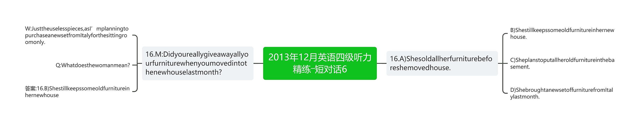 2013年12月英语四级听力精练―短对话6思维导图