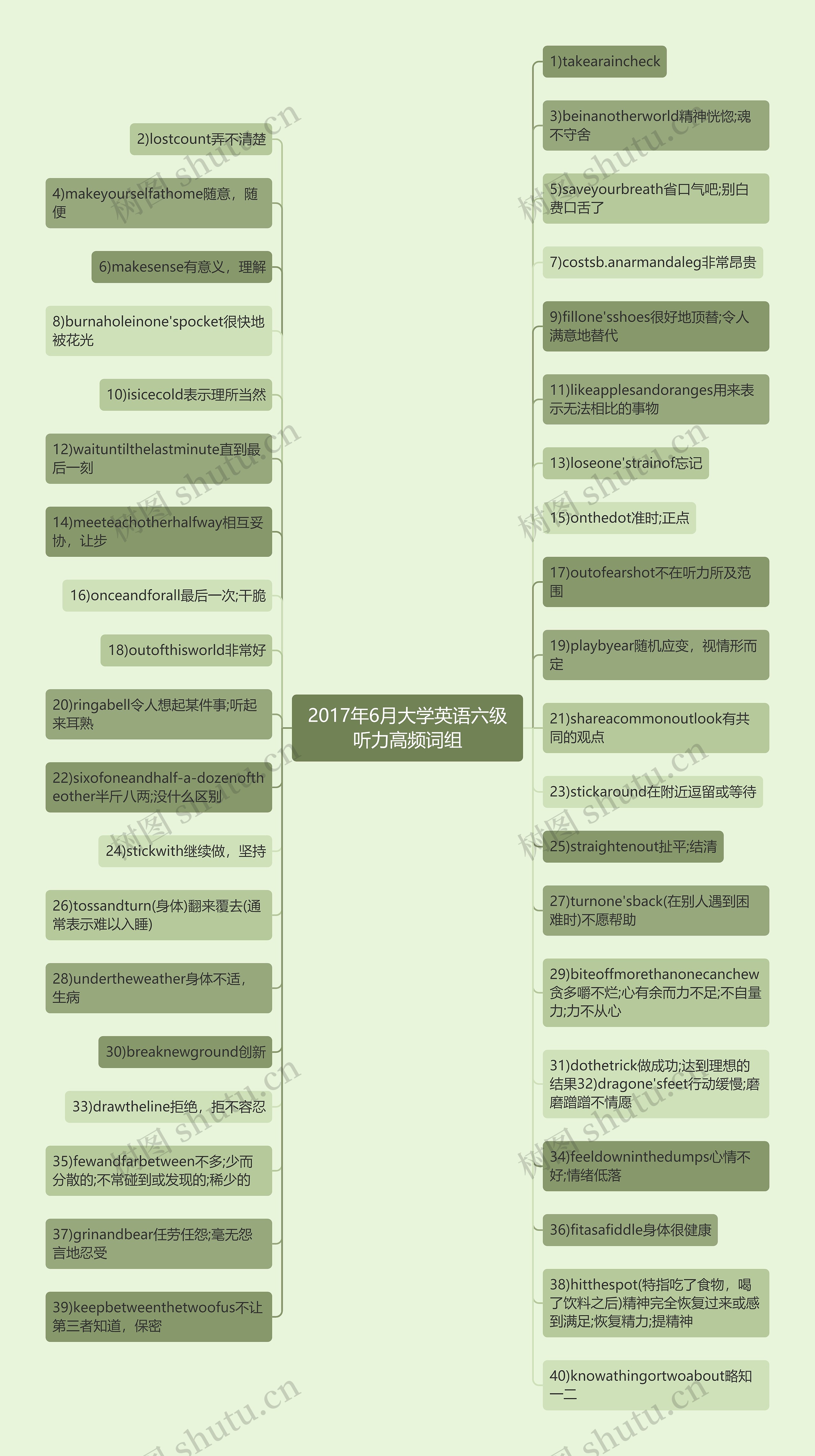 2017年6月大学英语六级听力高频词组