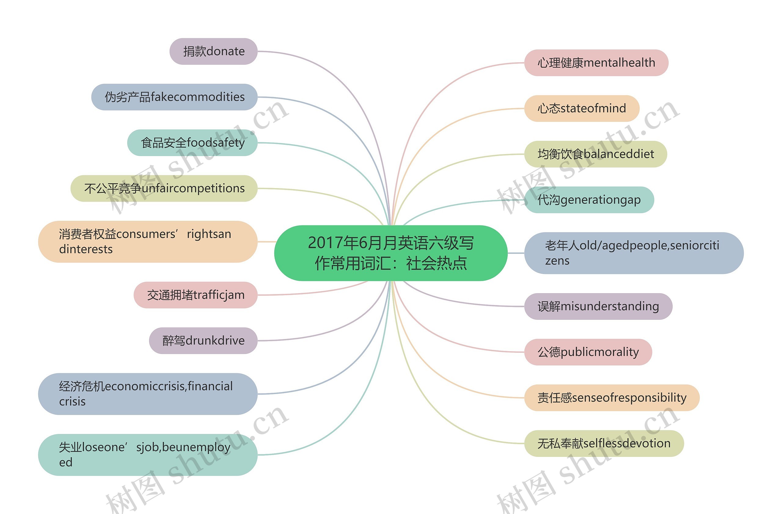 2017年6月月英语六级写作常用词汇：社会热点