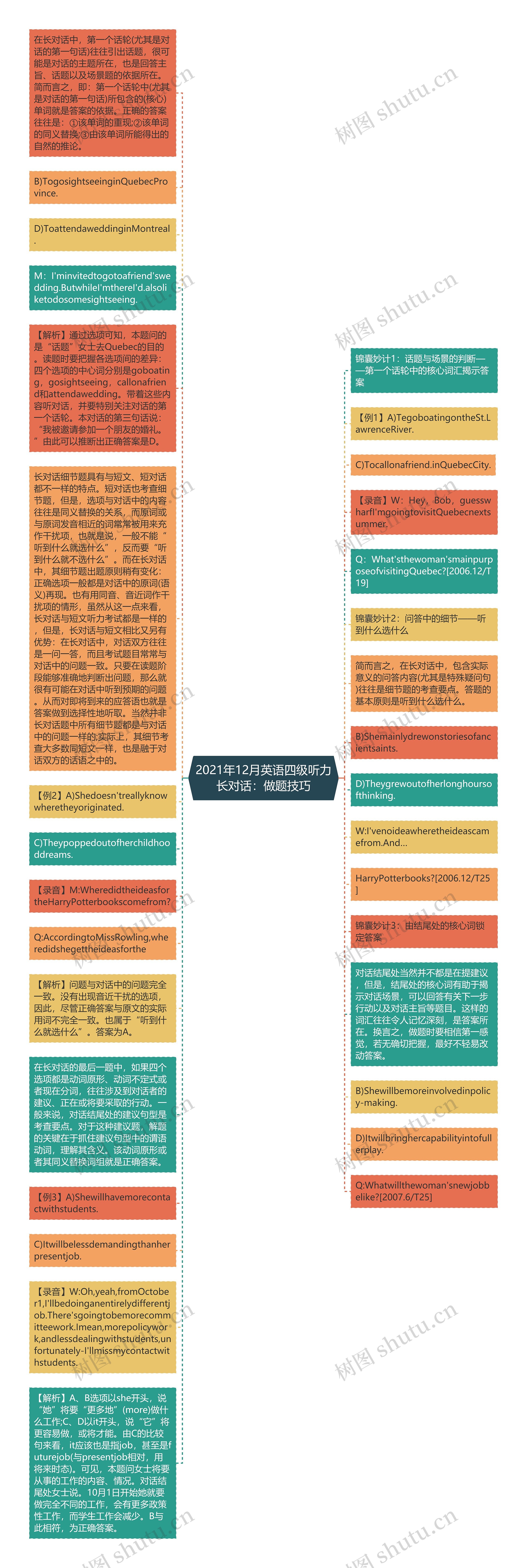 2021年12月英语四级听力长对话：做题技巧