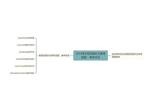 2019年6月四级听力常考话题：身体状况