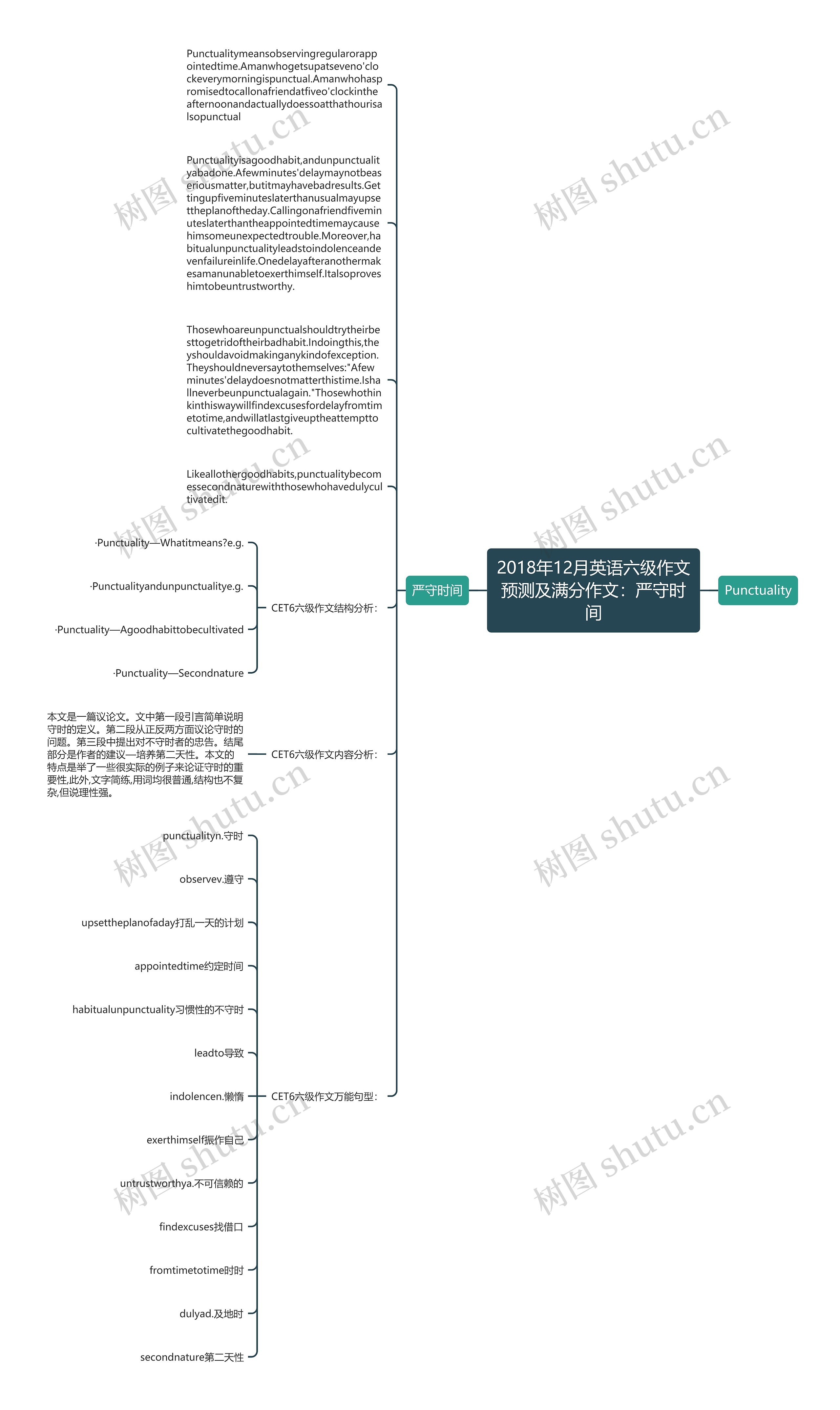 2018年12月英语六级作文预测及满分作文：严守时间思维导图