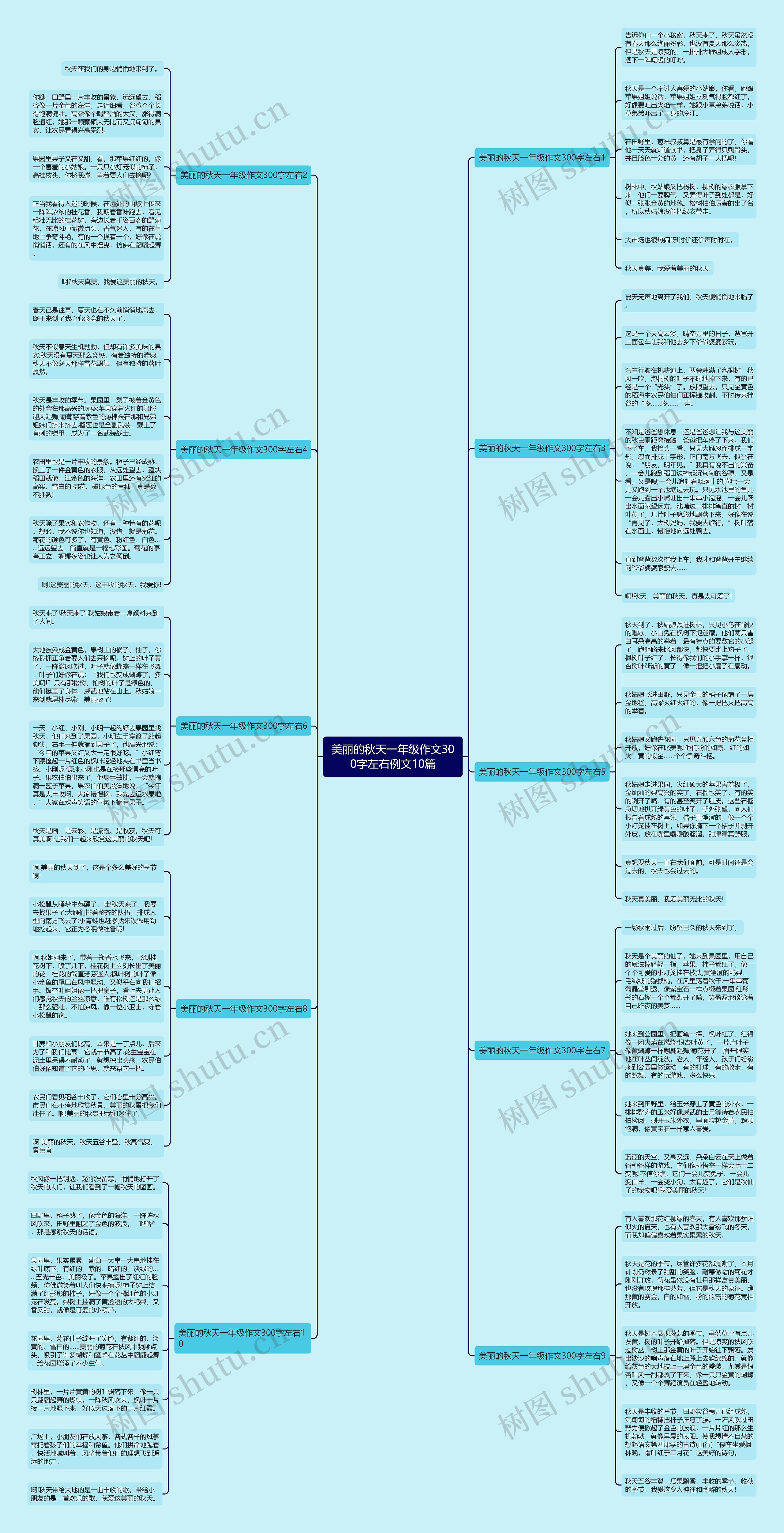 美丽的秋天一年级作文300字左右例文10篇思维导图
