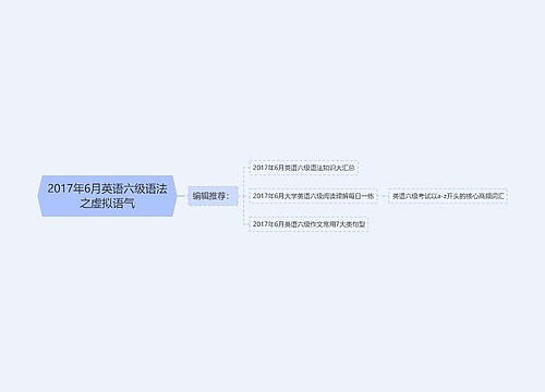 2017年6月英语六级语法之虚拟语气