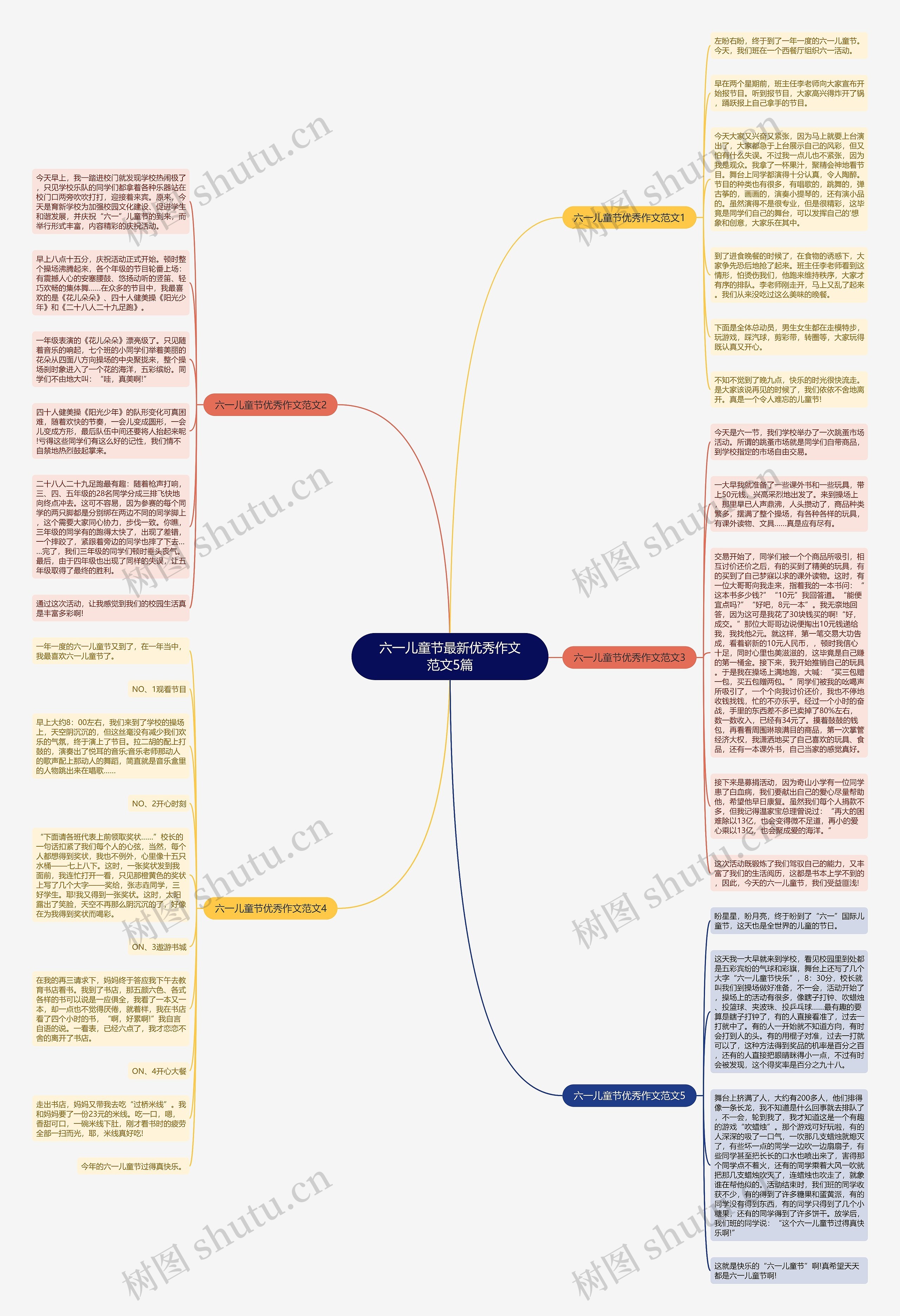 六一儿童节最新优秀作文范文5篇思维导图