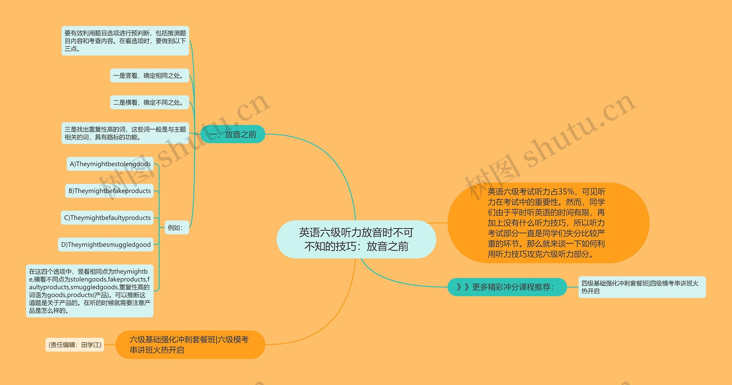 英语六级听力放音时不可不知的技巧：放音之前思维导图