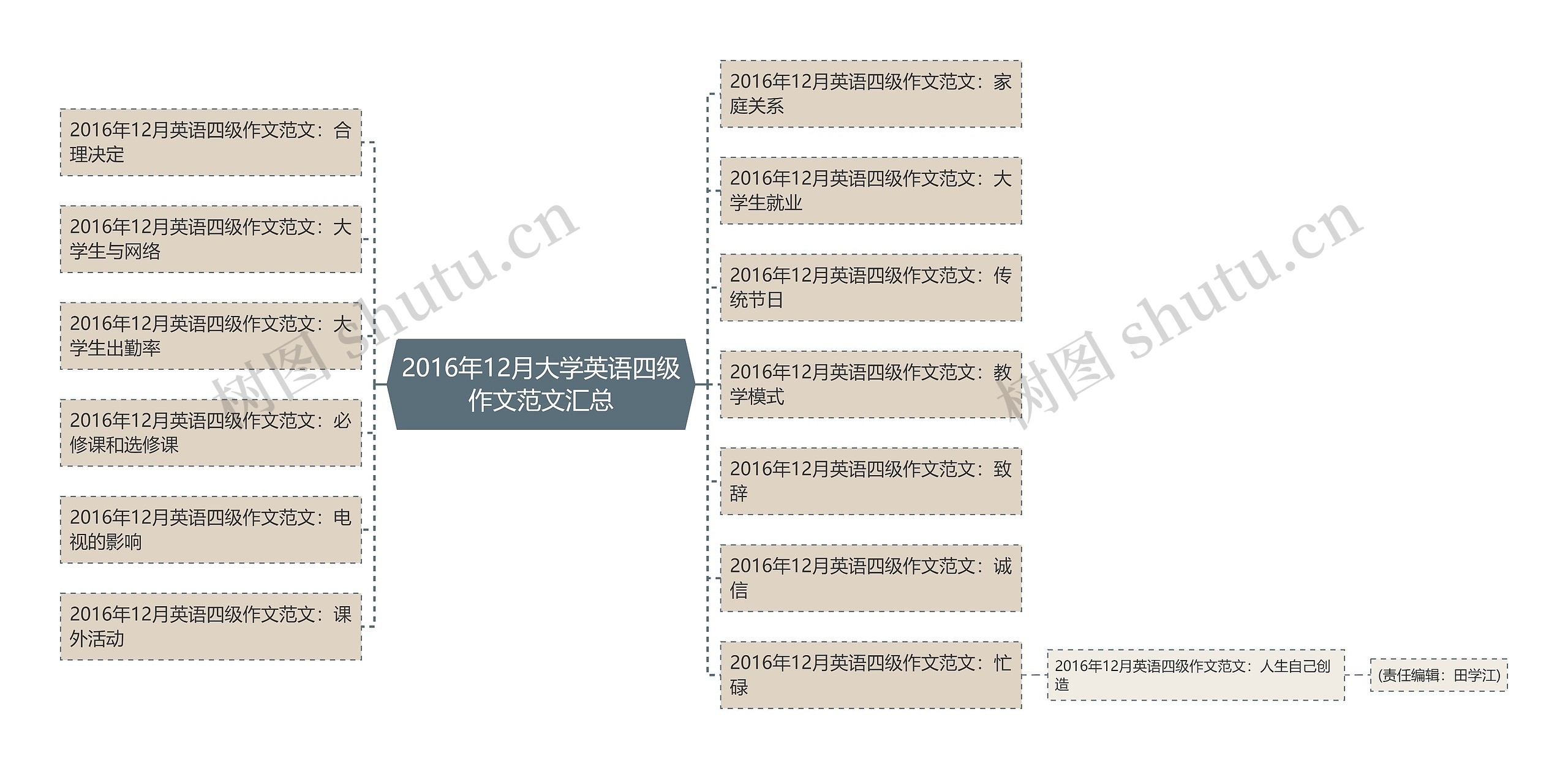 2016年12月大学英语四级作文范文汇总