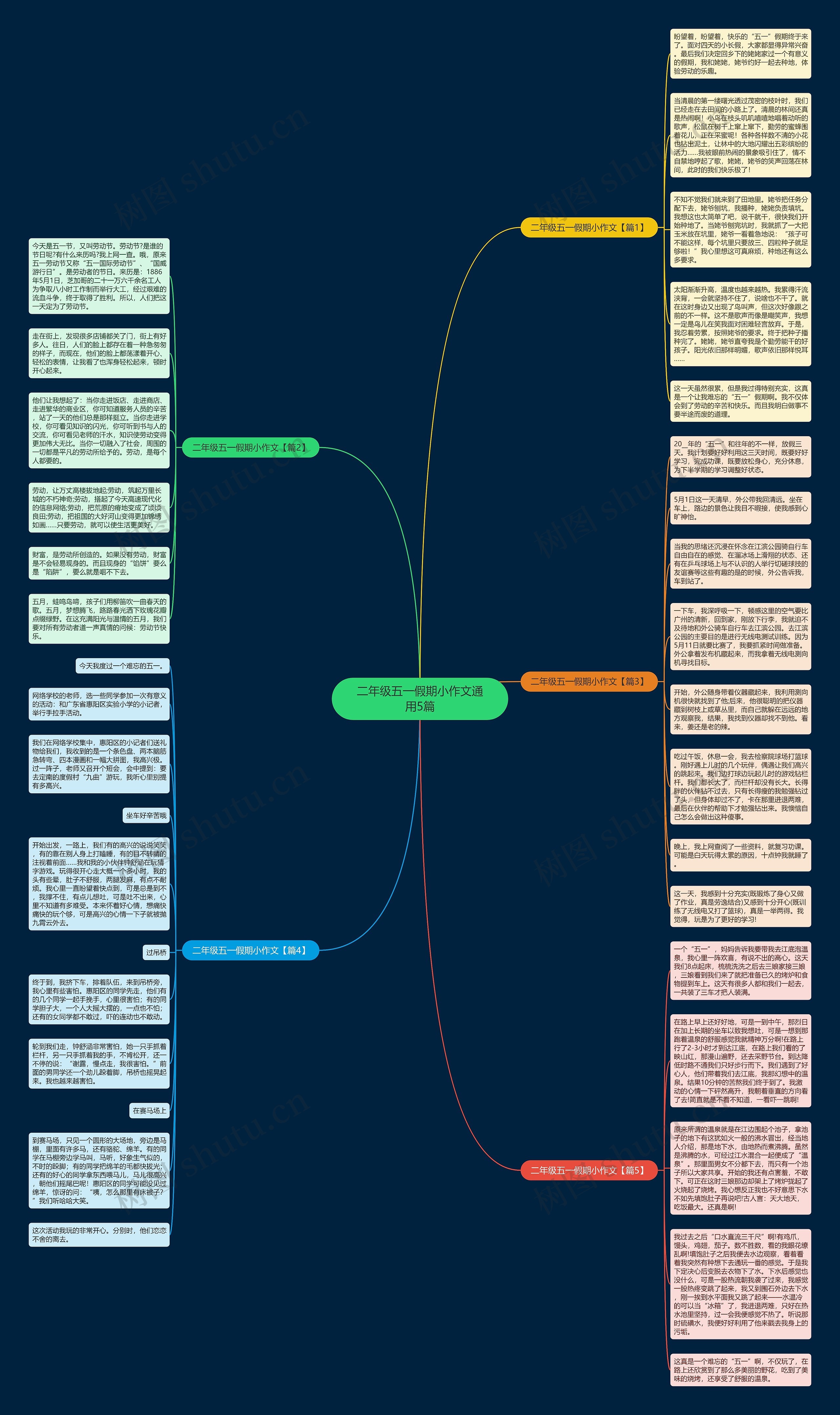 二年级五一假期小作文通用5篇思维导图