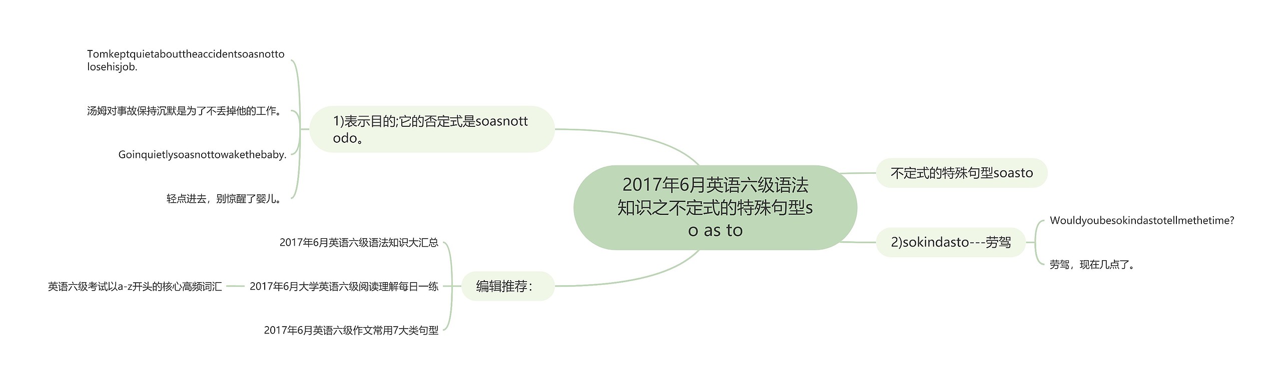 2017年6月英语六级语法知识之不定式的特殊句型so as to思维导图