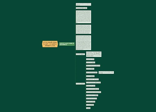 2022年大学英语六级满分作文赏析：你对出版物应该审查持什么态度