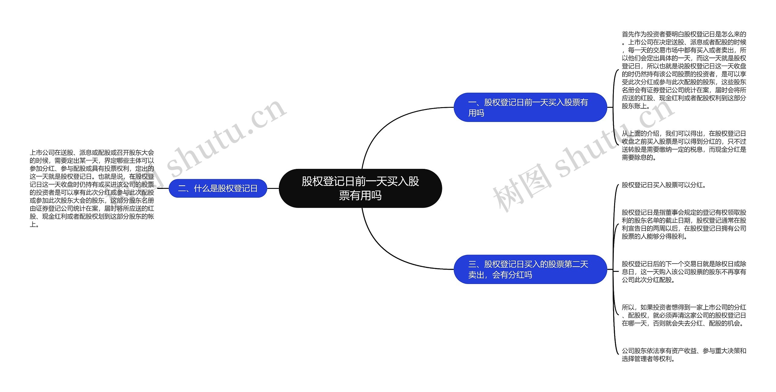 股权登记日前一天买入股票有用吗 股权登记日前一天买入股票有用吗