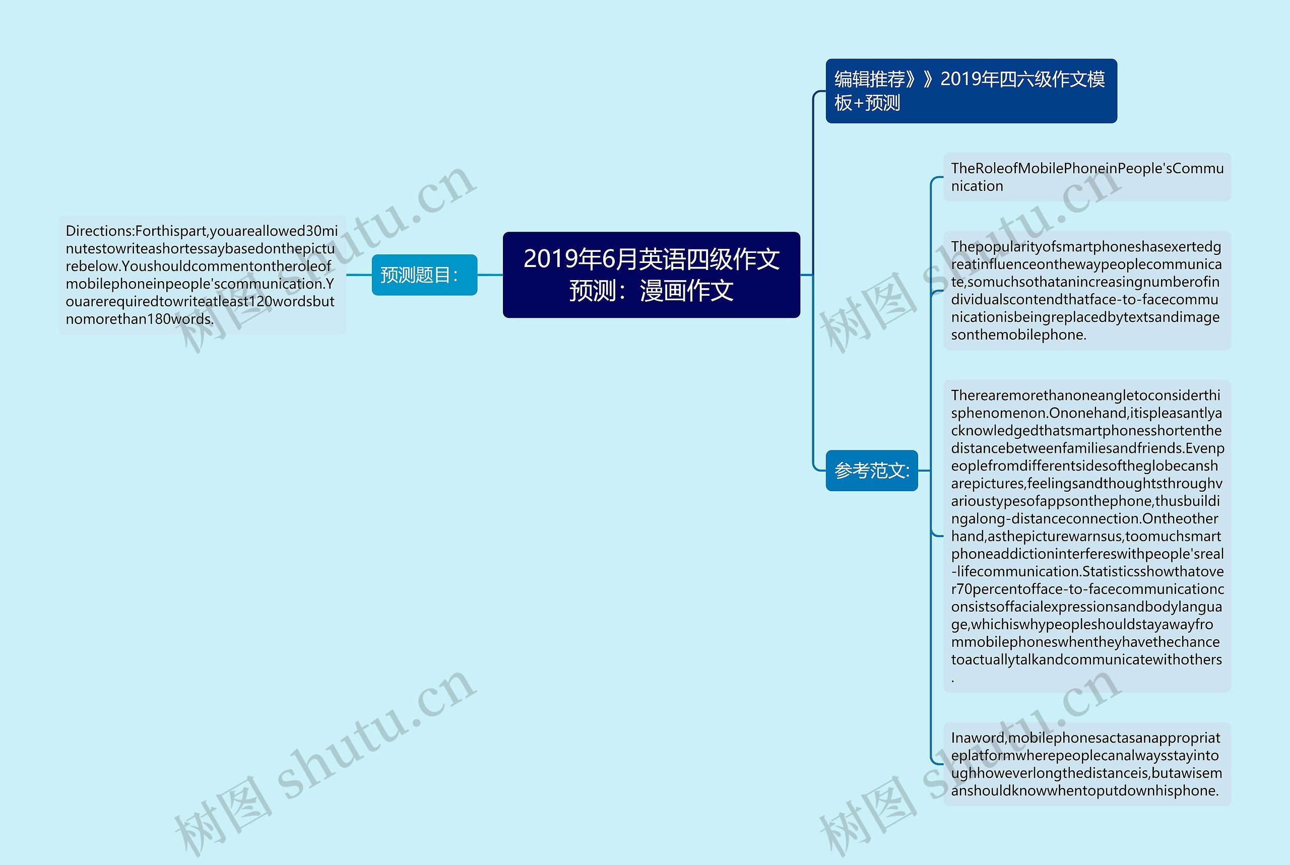 2019年6月英语四级作文预测：漫画作文思维导图