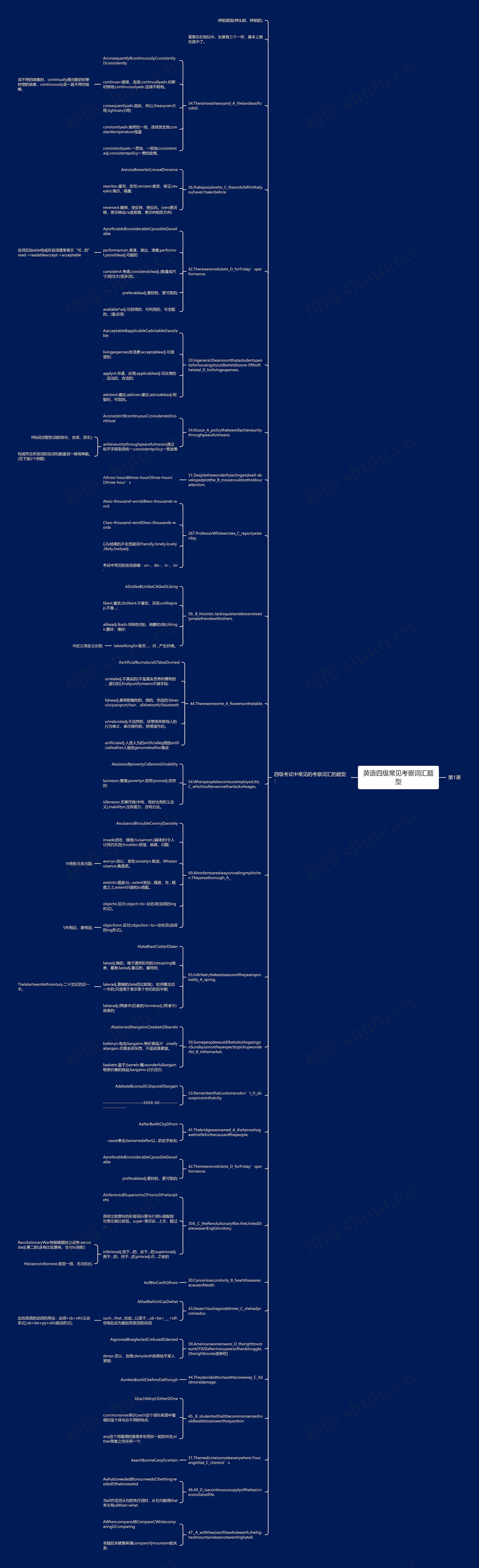英语四级常见考察词汇题型思维导图
