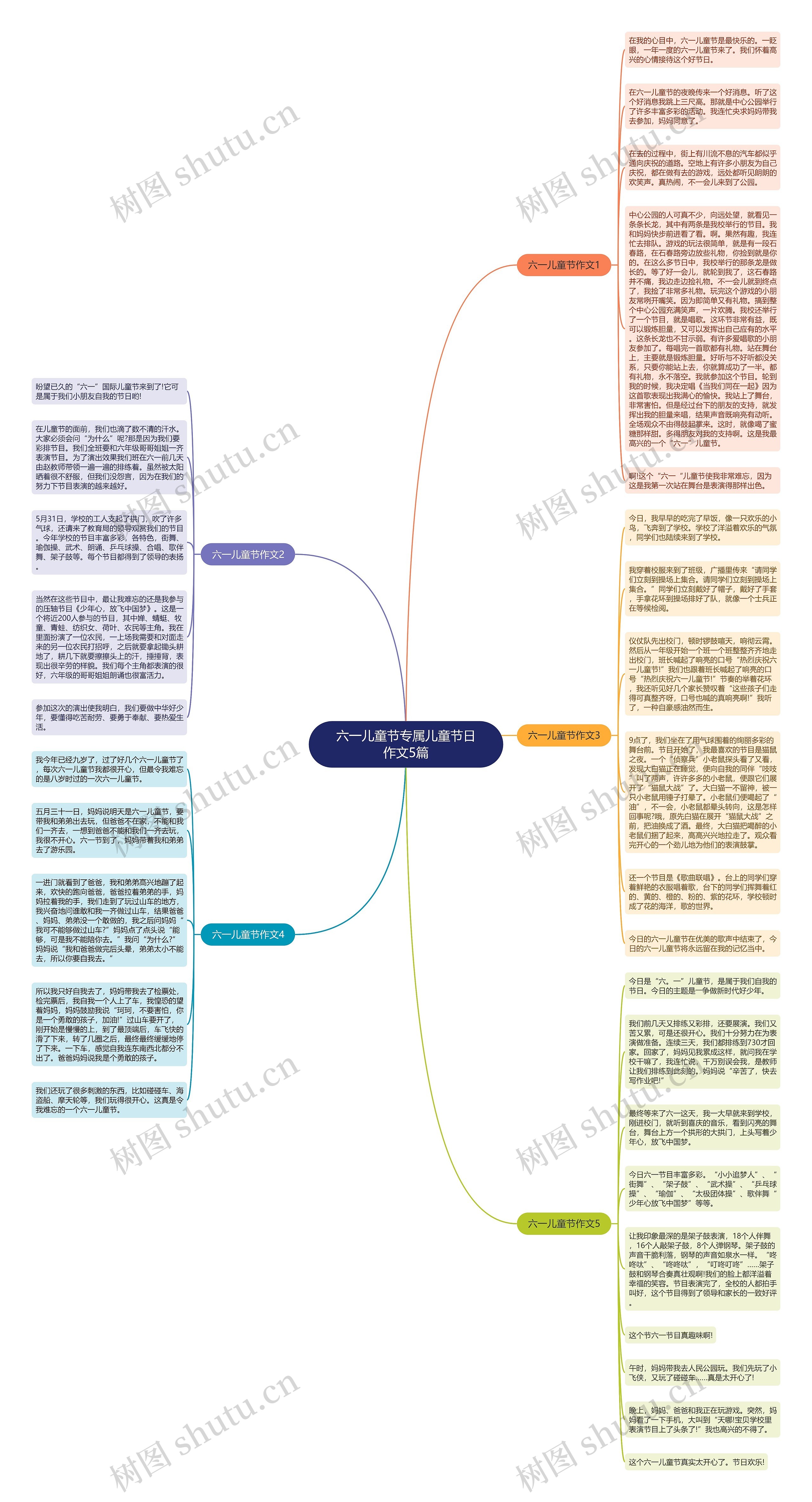 六一儿童节专属儿童节日作文5篇思维导图