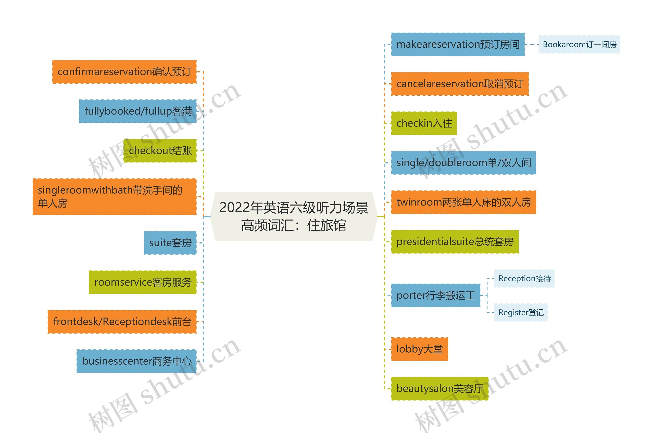 2022年英语六级听力场景高频词汇：住旅馆