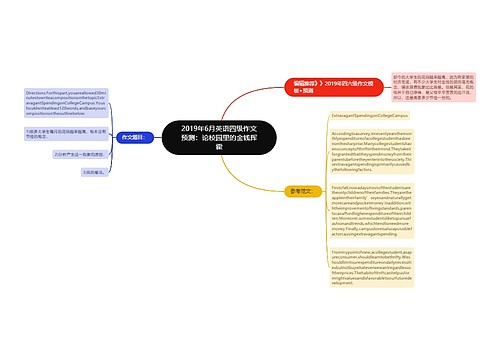 2019年6月英语四级作文预测：论校园里的金钱挥霍