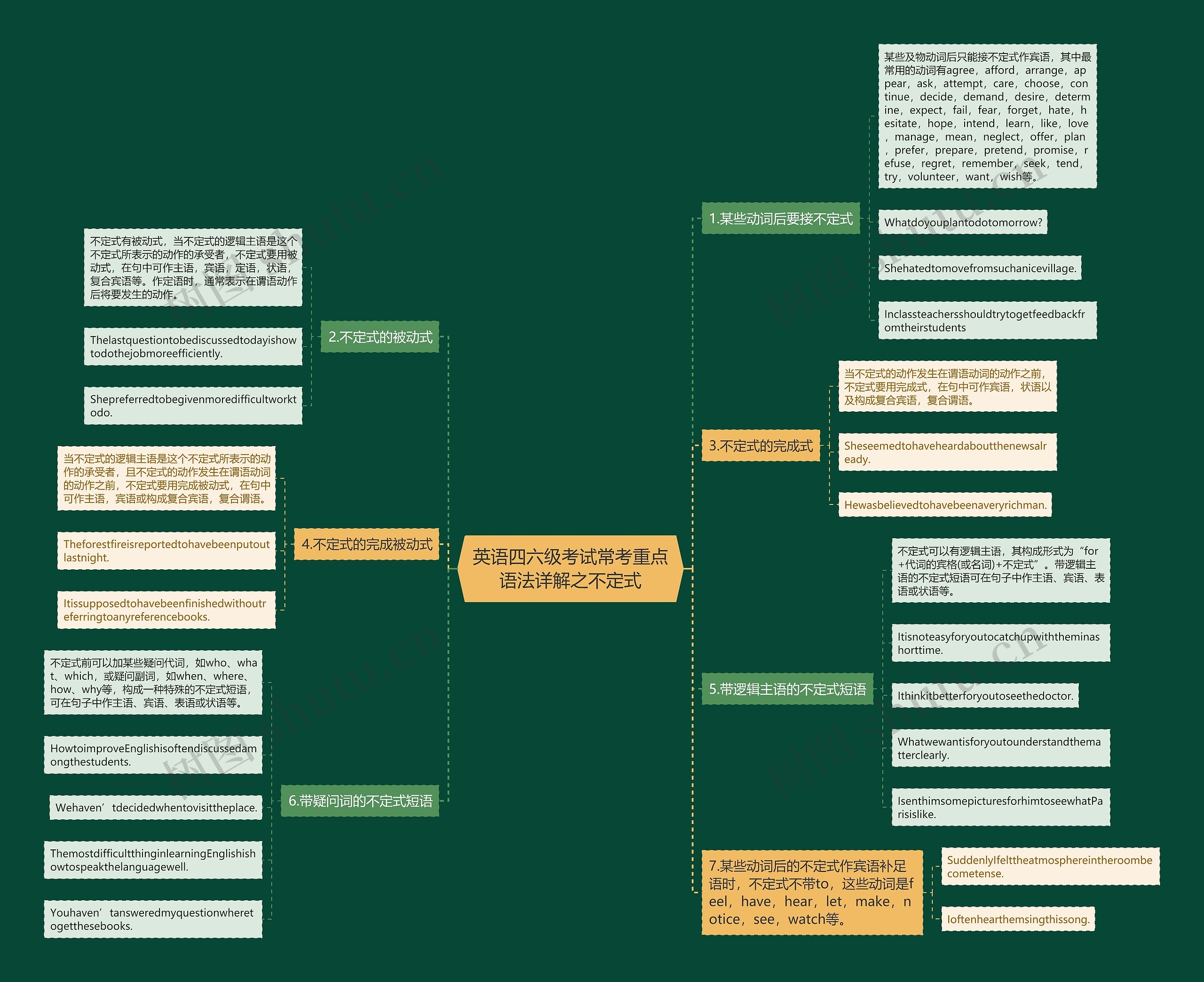 英语四六级考试常考重点语法详解之不定式 英语四六级考试常考重点语法详解之不定式