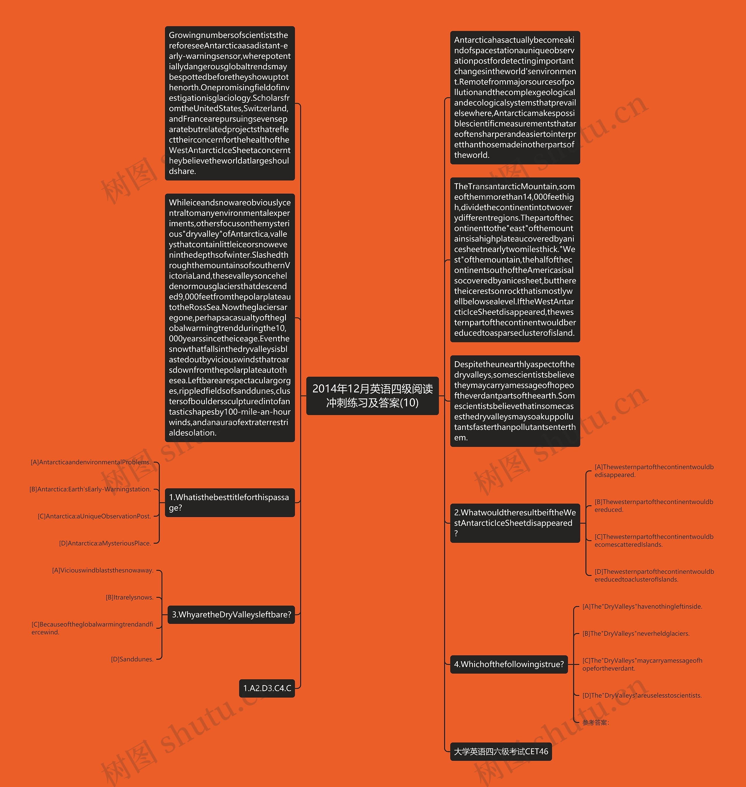 2014年12月英语四级阅读冲刺练习及答案(10)思维导图