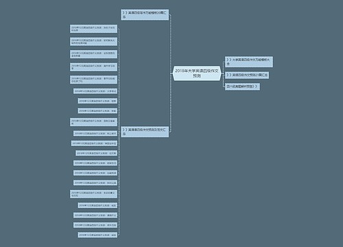 2018年大学英语四级作文预测