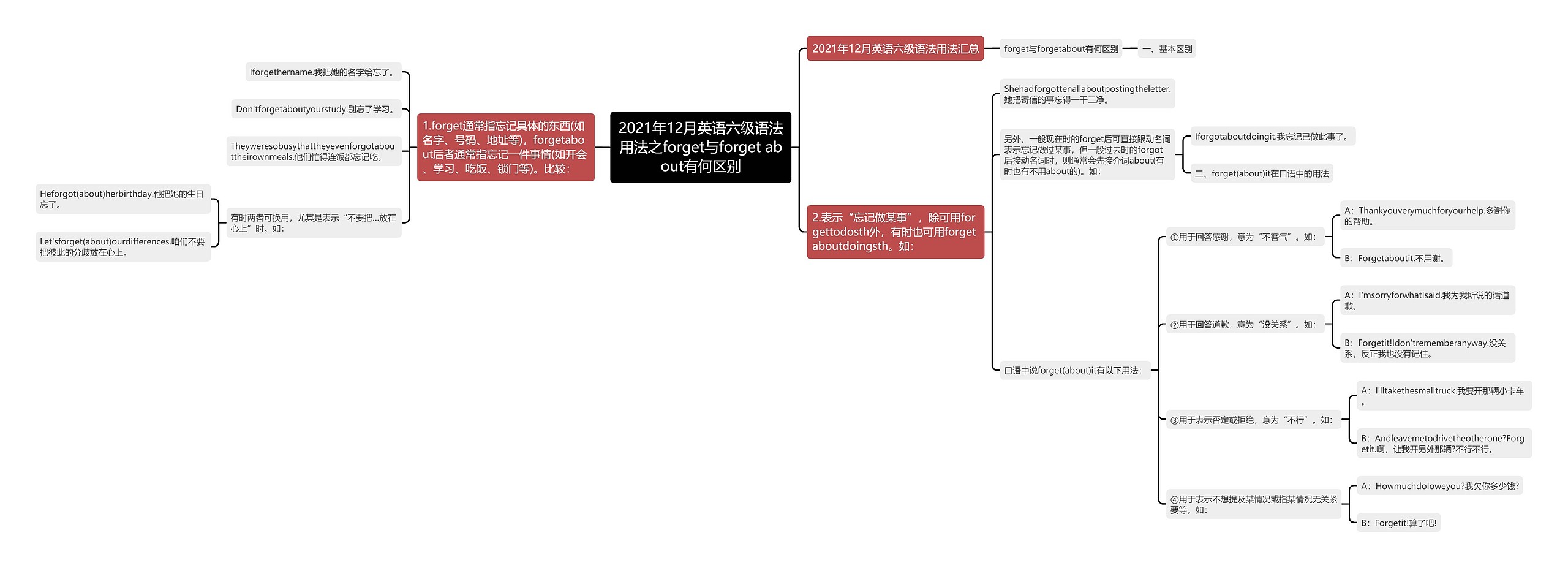 2021年12月英语六级语法用法之forget与forget about有何区别