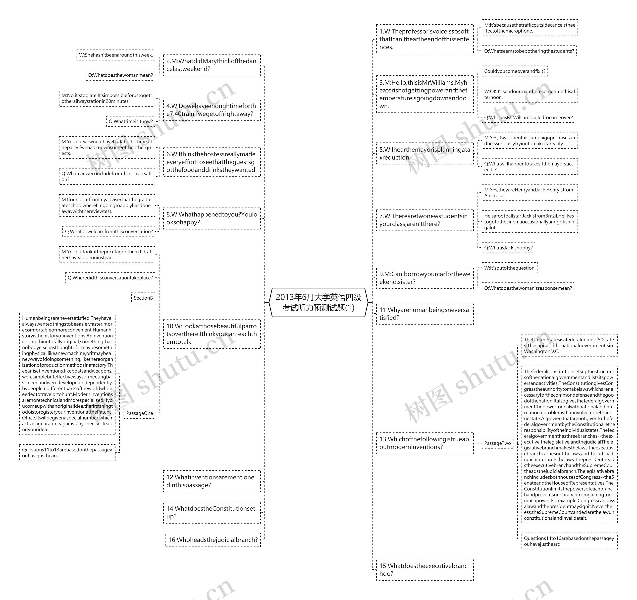 2013年6月大学英语四级考试听力预测试题(1)思维导图