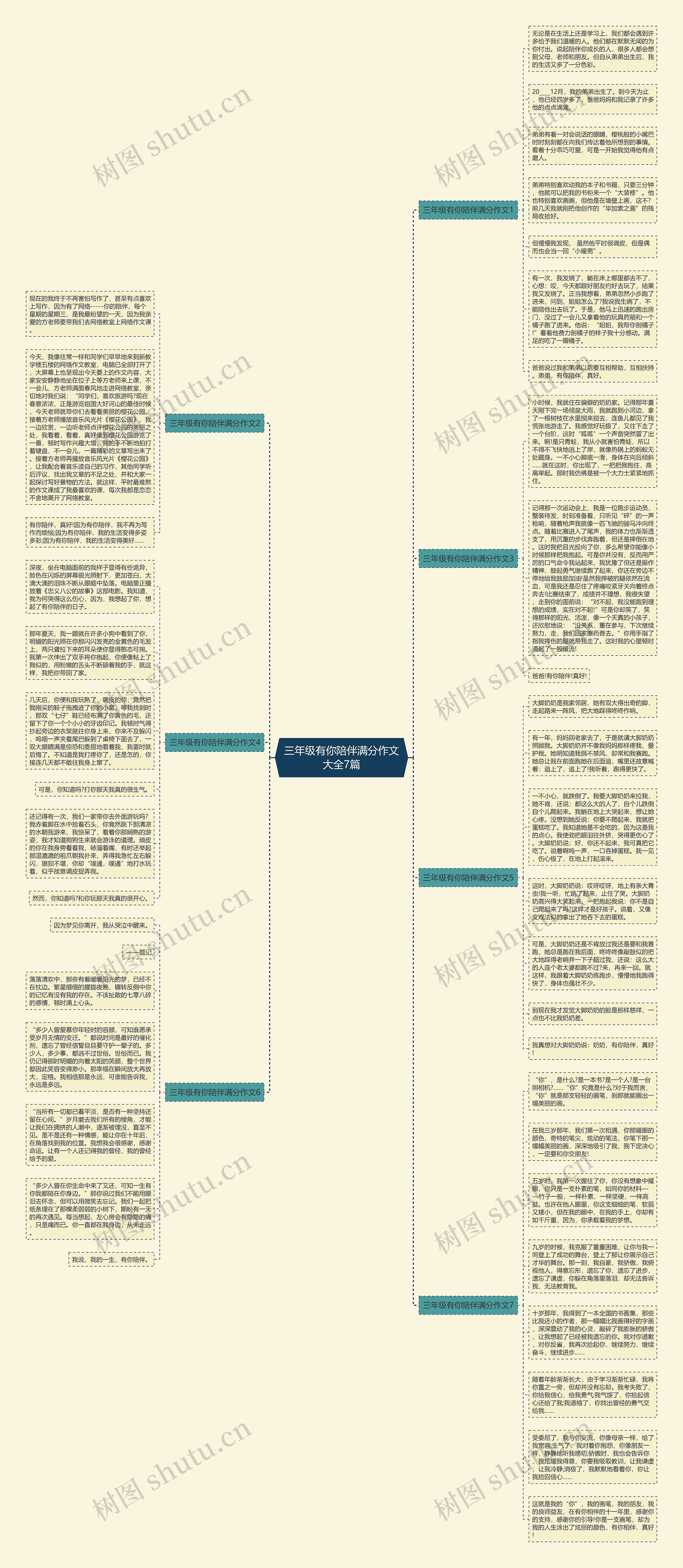 三年级有你陪伴满分作文大全7篇思维导图