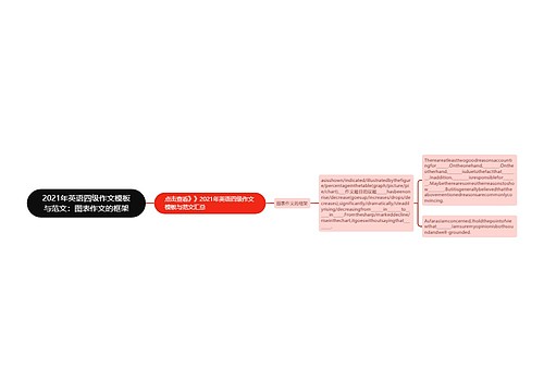 2021年英语四级作文模板与范文：图表作文的框架