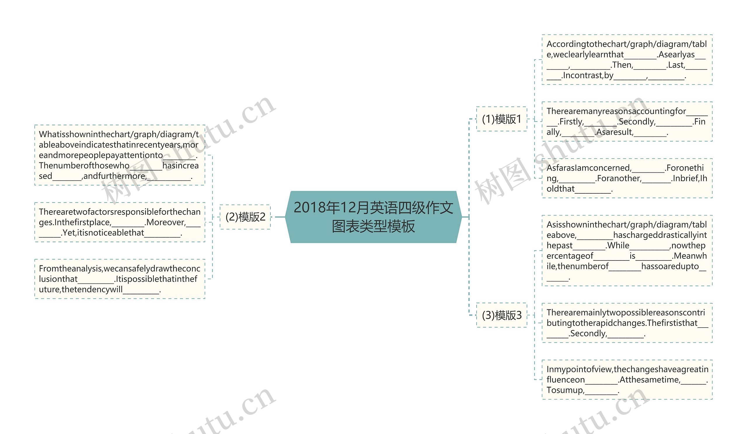 2018年12月英语四级作文图表类型模板