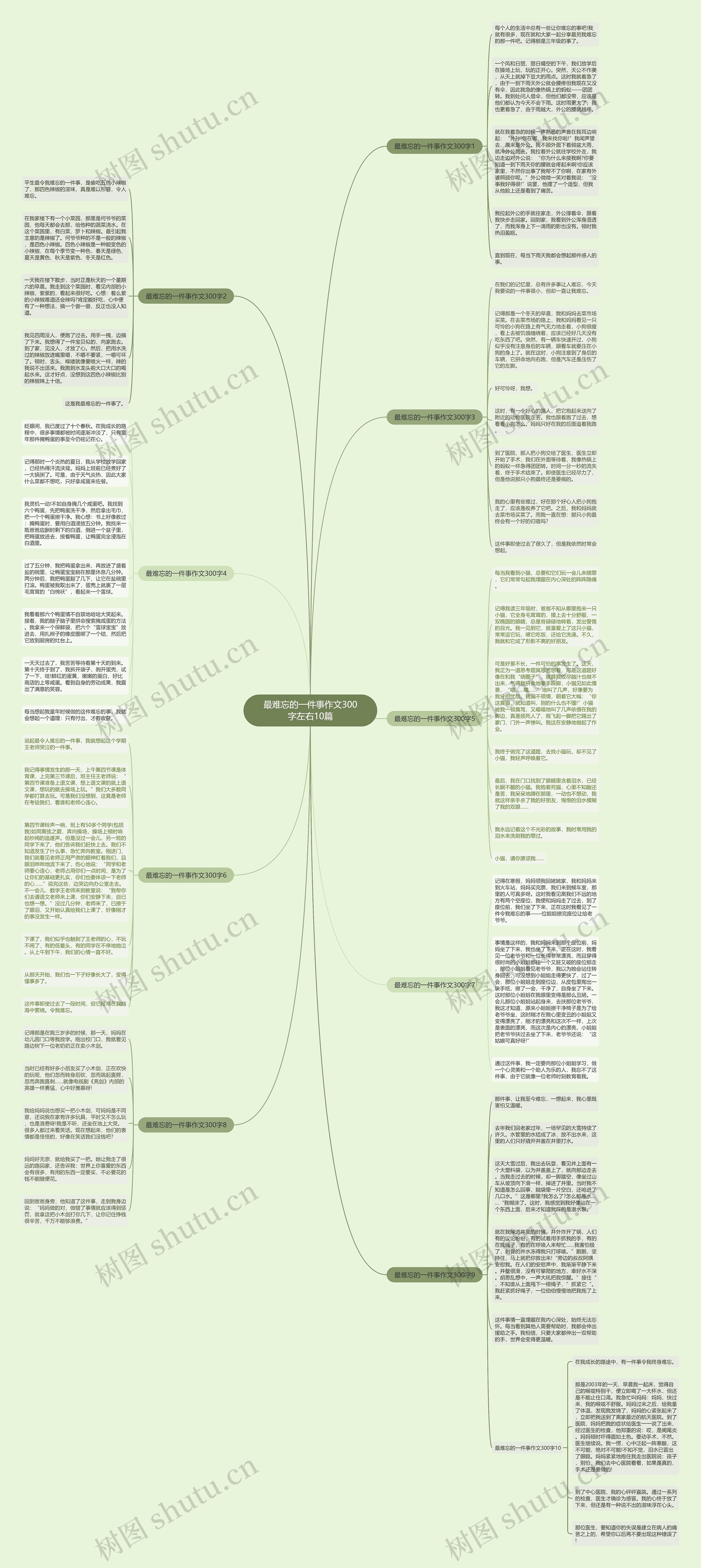 最难忘的一件事作文300字左右10篇思维导图高清图 最难忘的一件事作文300字左右10篇思维导图
