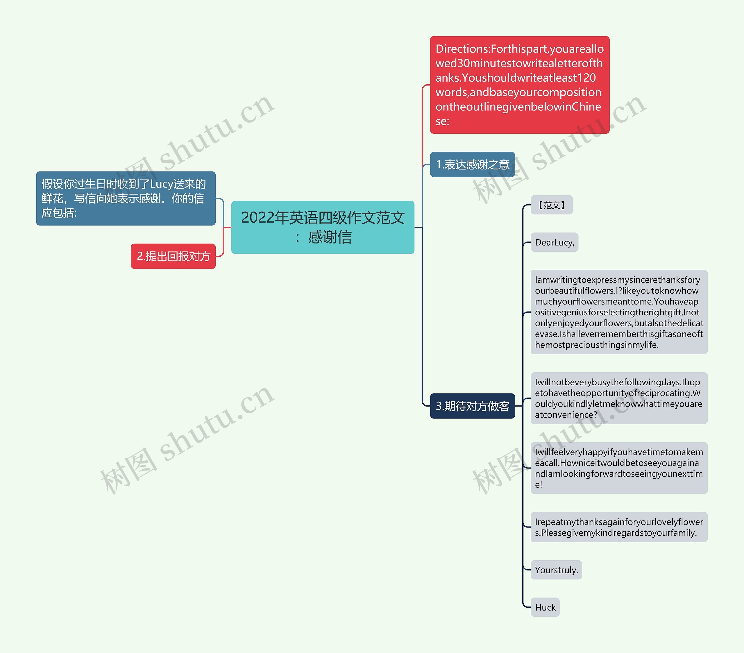 2022年英语四级作文范文：感谢信思维导图