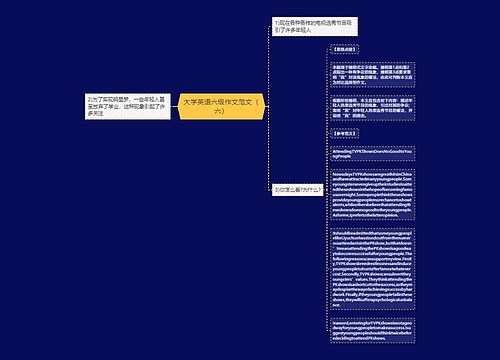 大学英语六级作文范文（六）