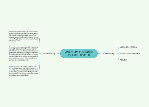 2016年12月英语六级作文热门话题：垃圾分类