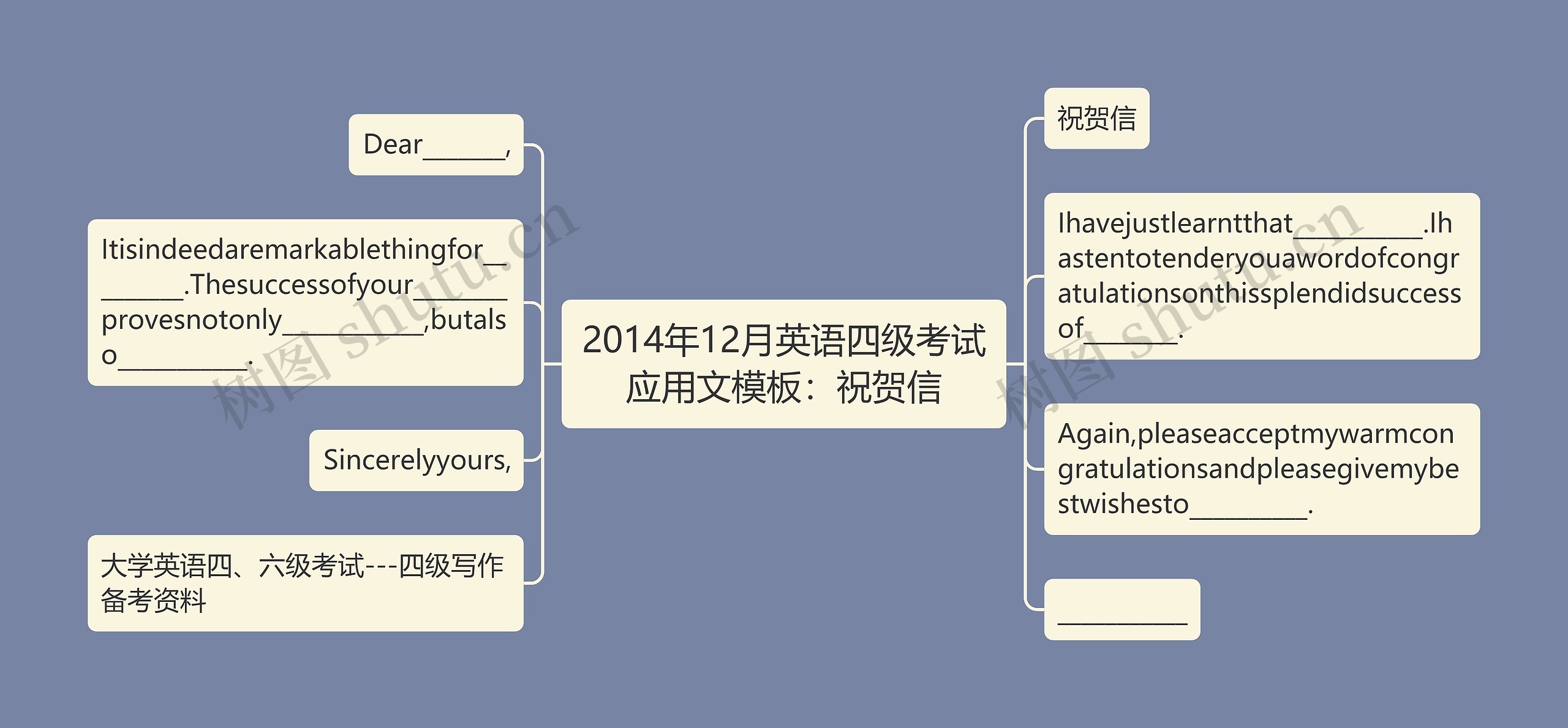 2014年12月英语四级考试应用文：祝贺信思维导图