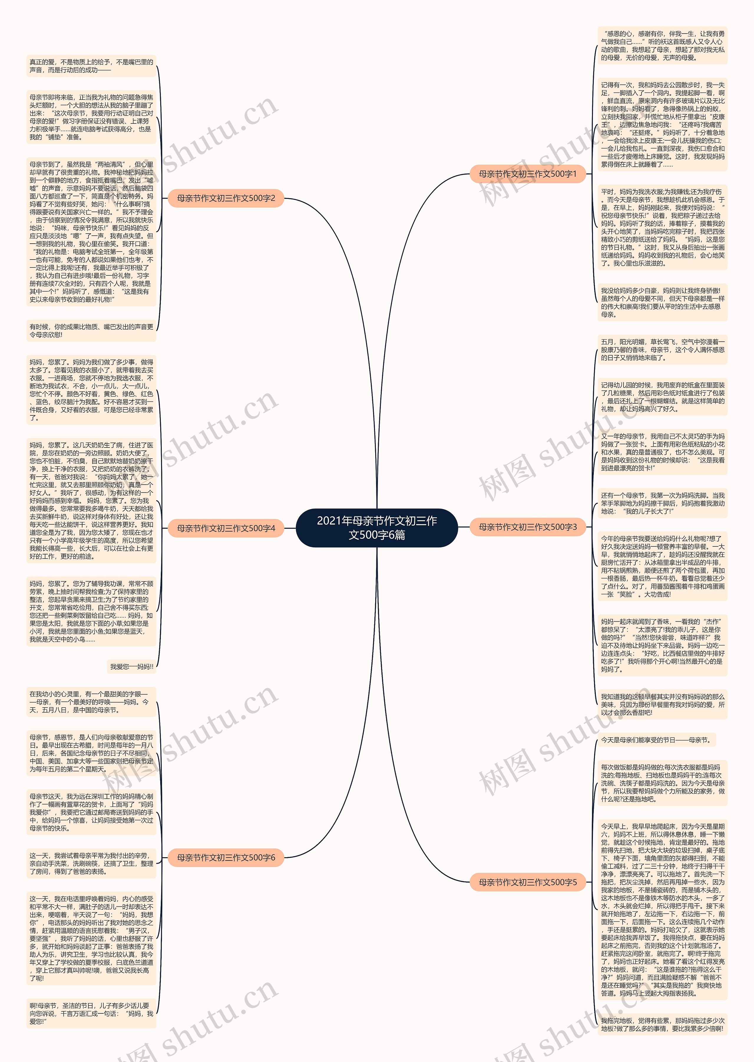 2021年母亲节作文初三作文500字6篇思维导图