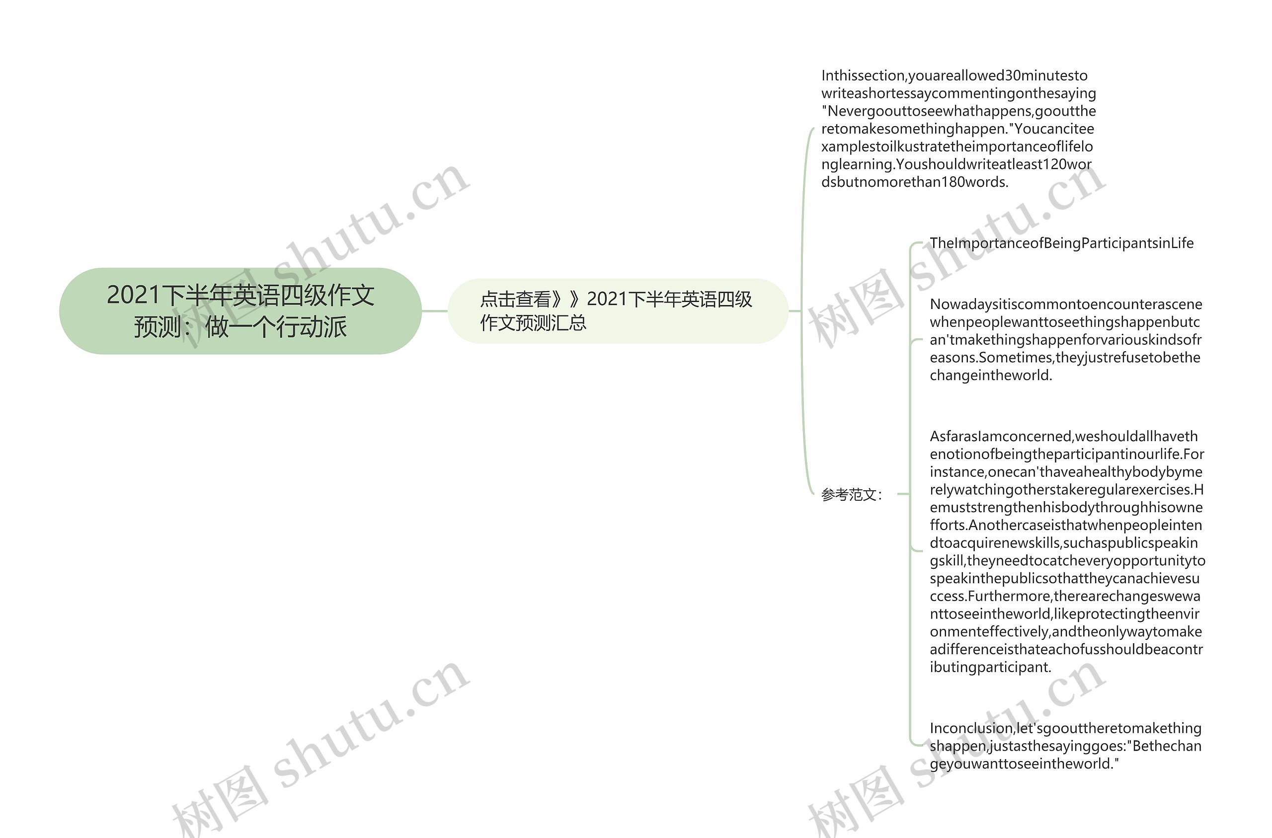 2021下半年英语四级作文预测：做一个行动派