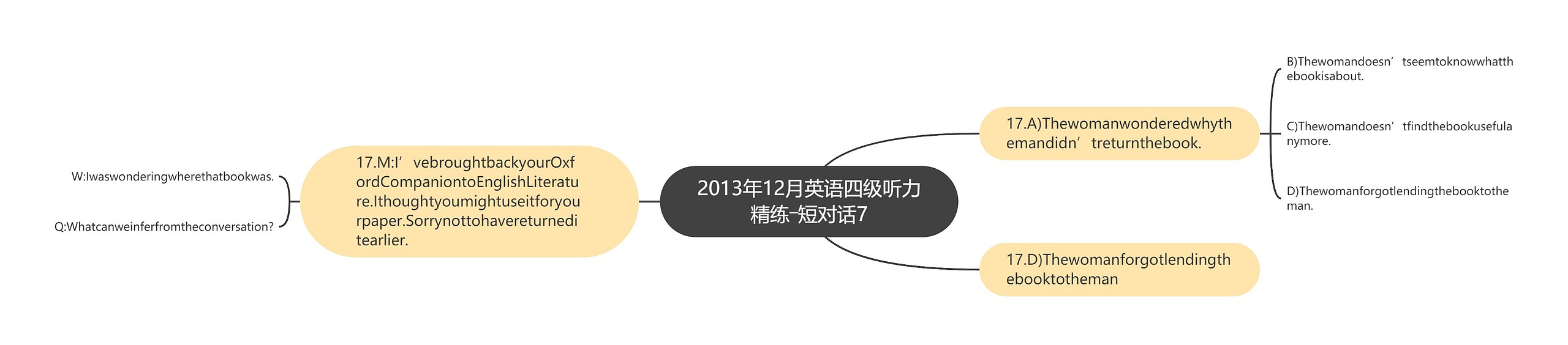 2013年12月英语四级听力精练―短对话7 2013年12月英语四级听力精练―短对话7