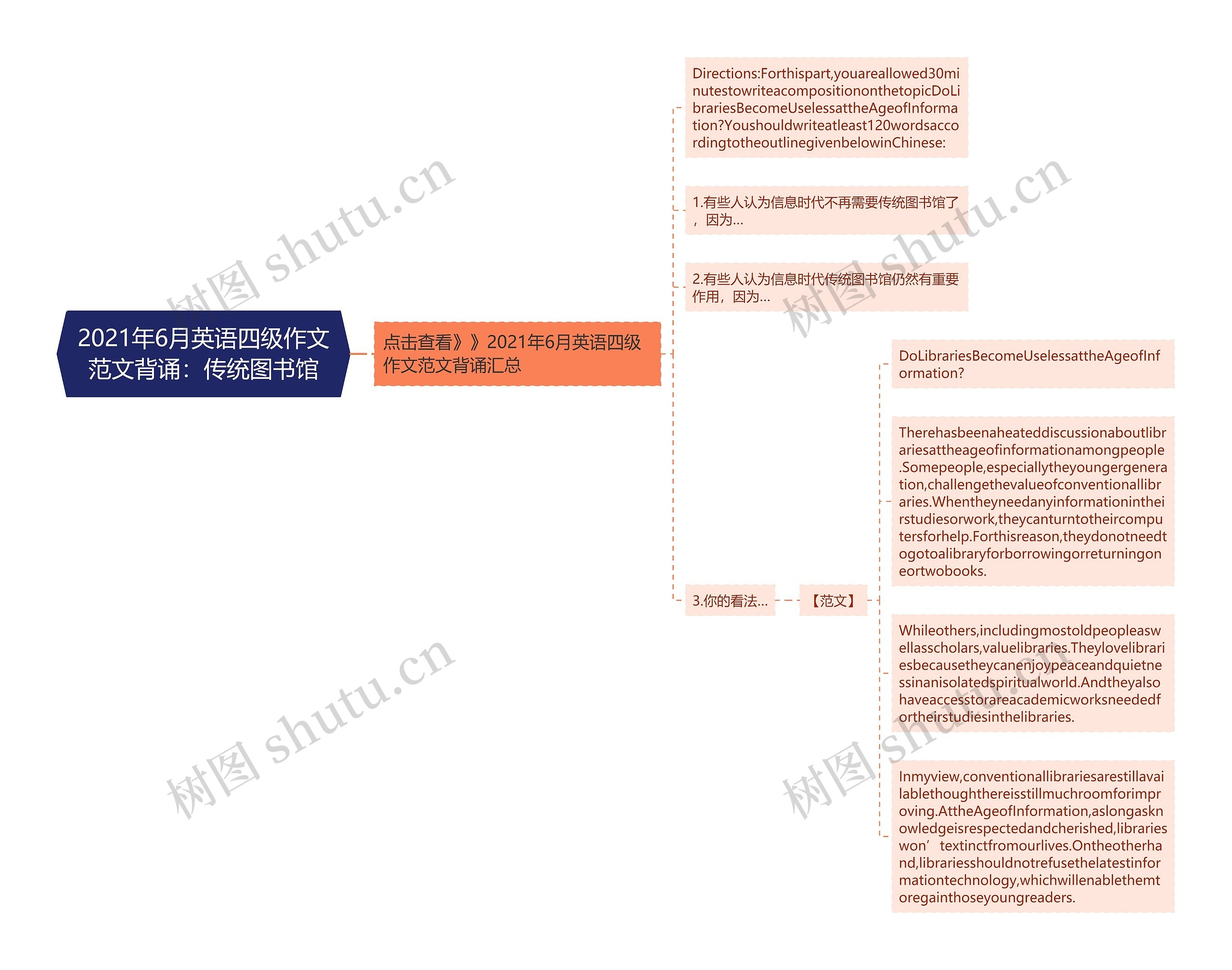 2021年6月英语四级作文范文背诵：传统图书馆