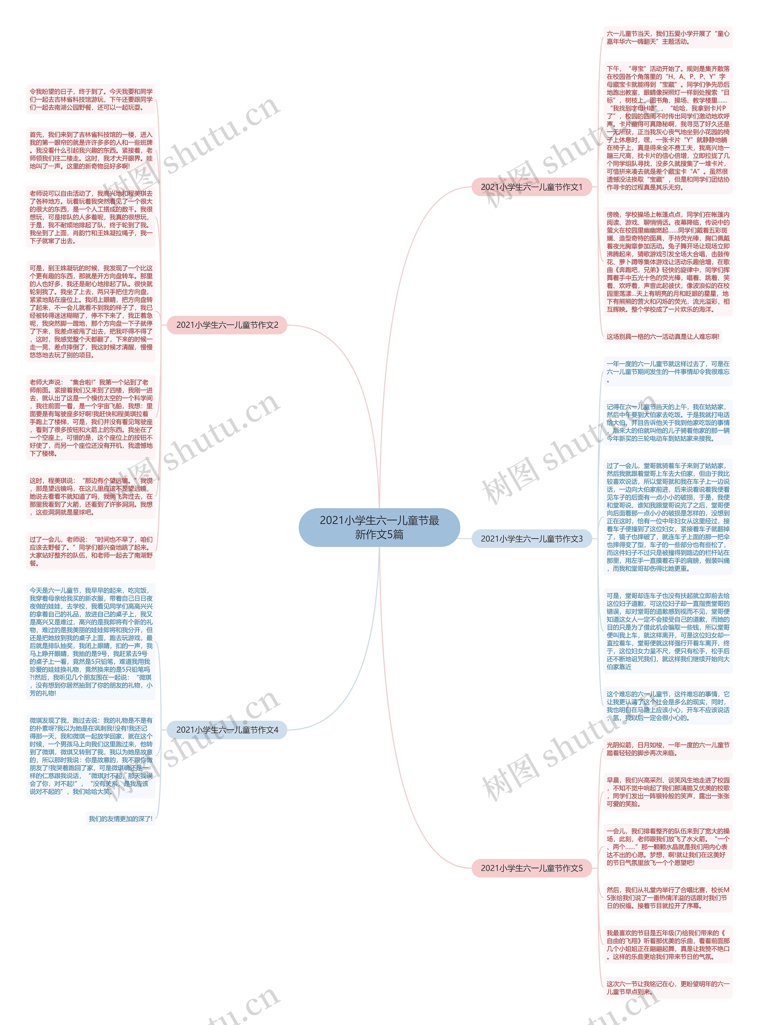 2021小学生六一儿童节最新作文5篇思维导图