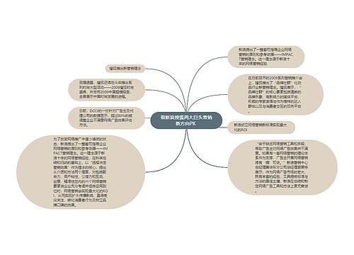 看新浪搜狐两大巨头营销新方向PK 