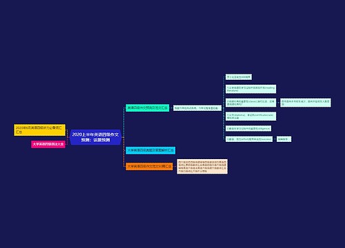 2020上半年英语四级作文预测：话题预测