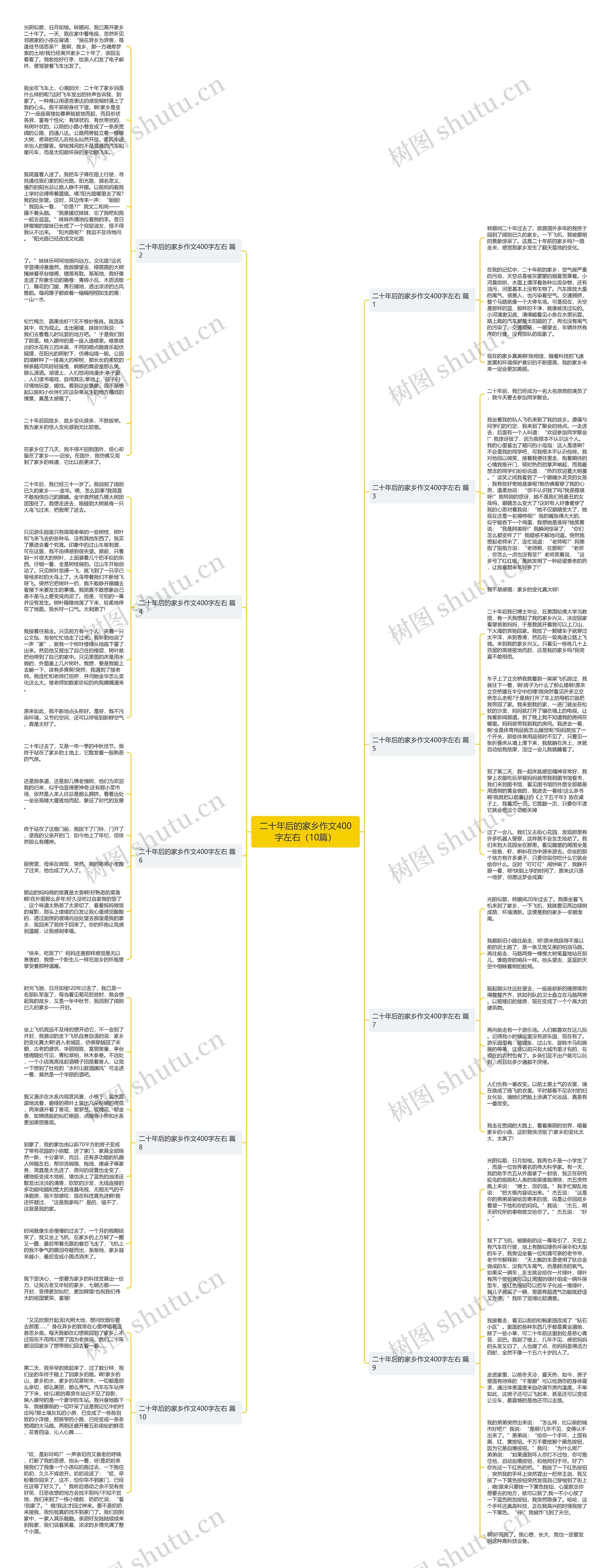 二十年后的家乡作文400字左右（10篇）思维导图