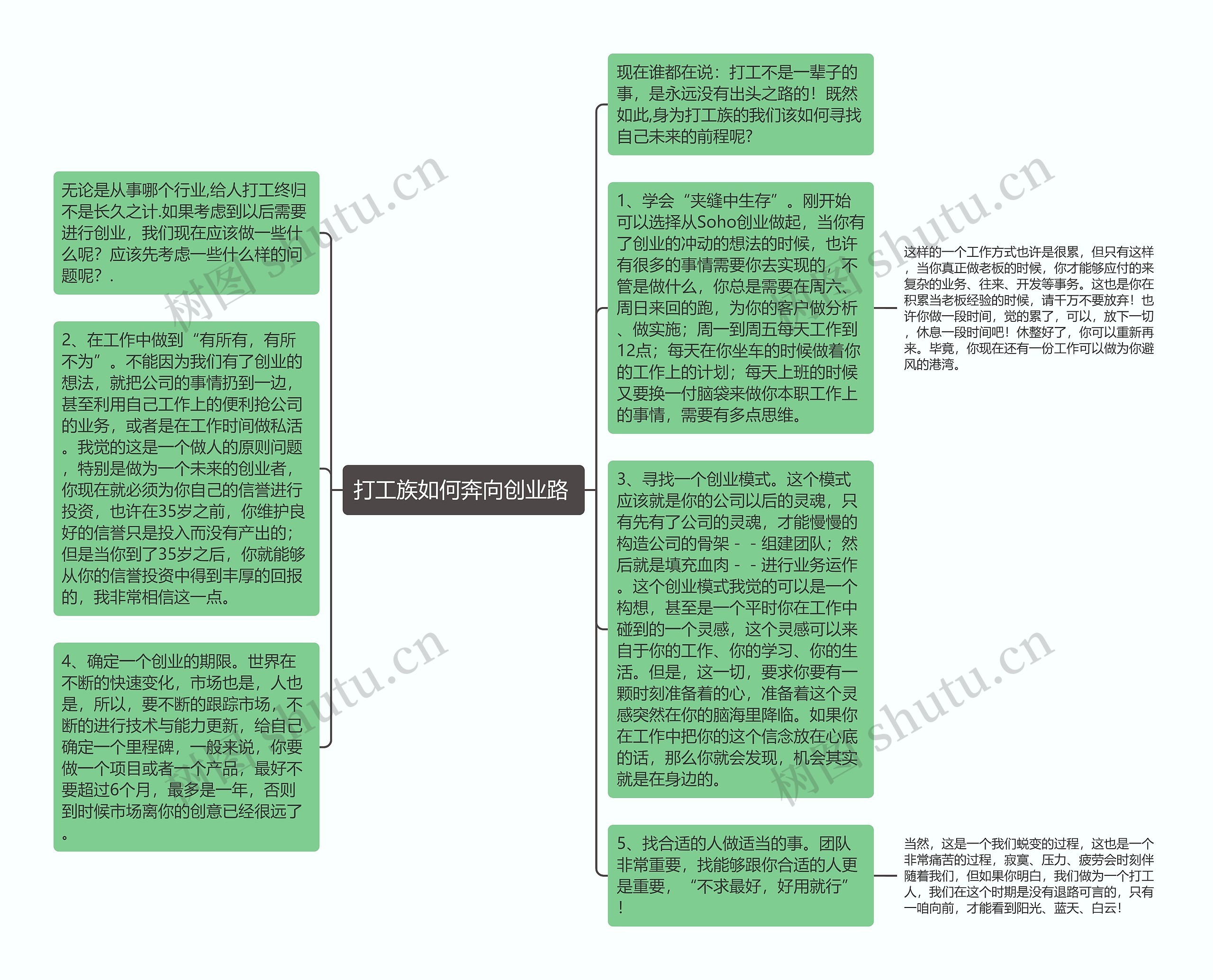 打工族如何奔向创业路 思维导图