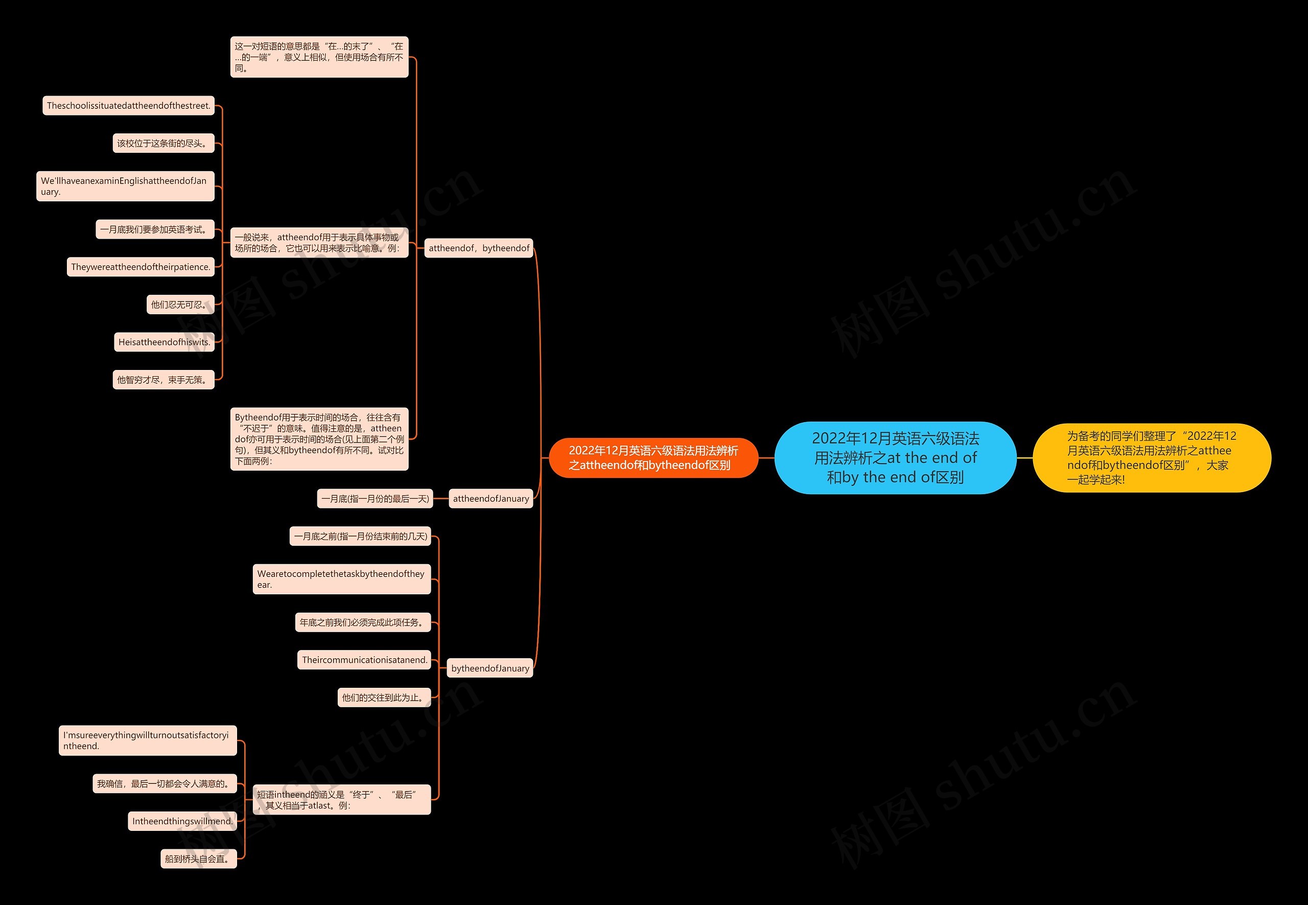 2022年12月英语六级语法用法辨析之at the end of和by the end of区别 2022年12月英语六级语法用法辨析之at the end of和by the end of区别