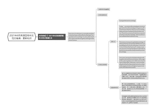 2021年6月英语四级作文范文背诵：更新知识