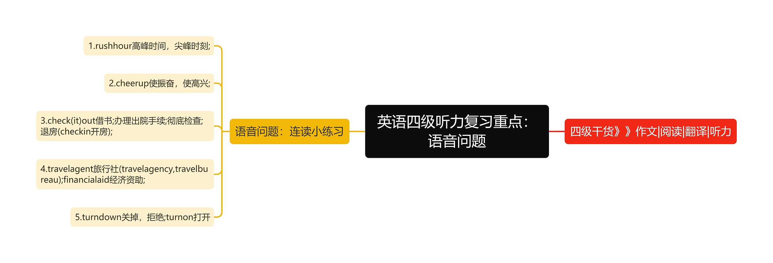 英语四级听力复习重点：语音问题