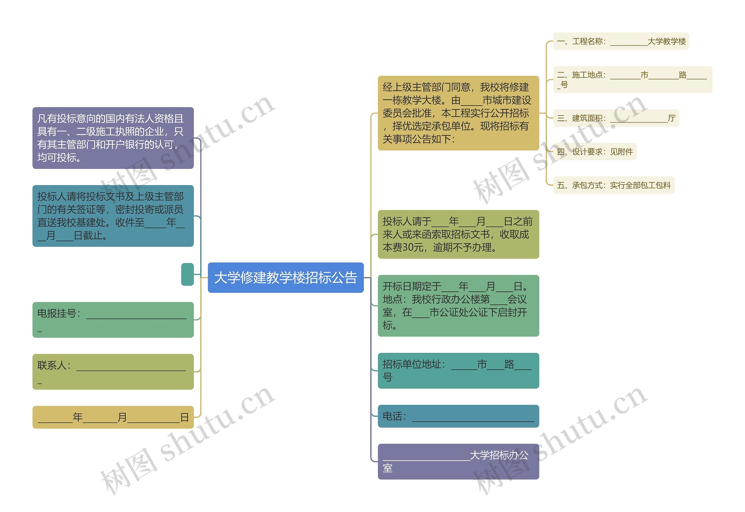 大学修建教学楼招标公告思维导图