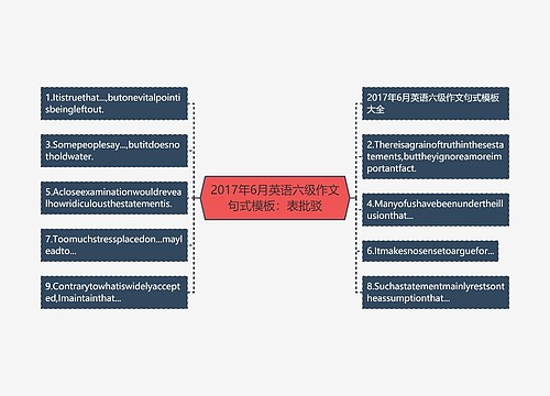 2017年6月英语六级作文句式模板：表批驳