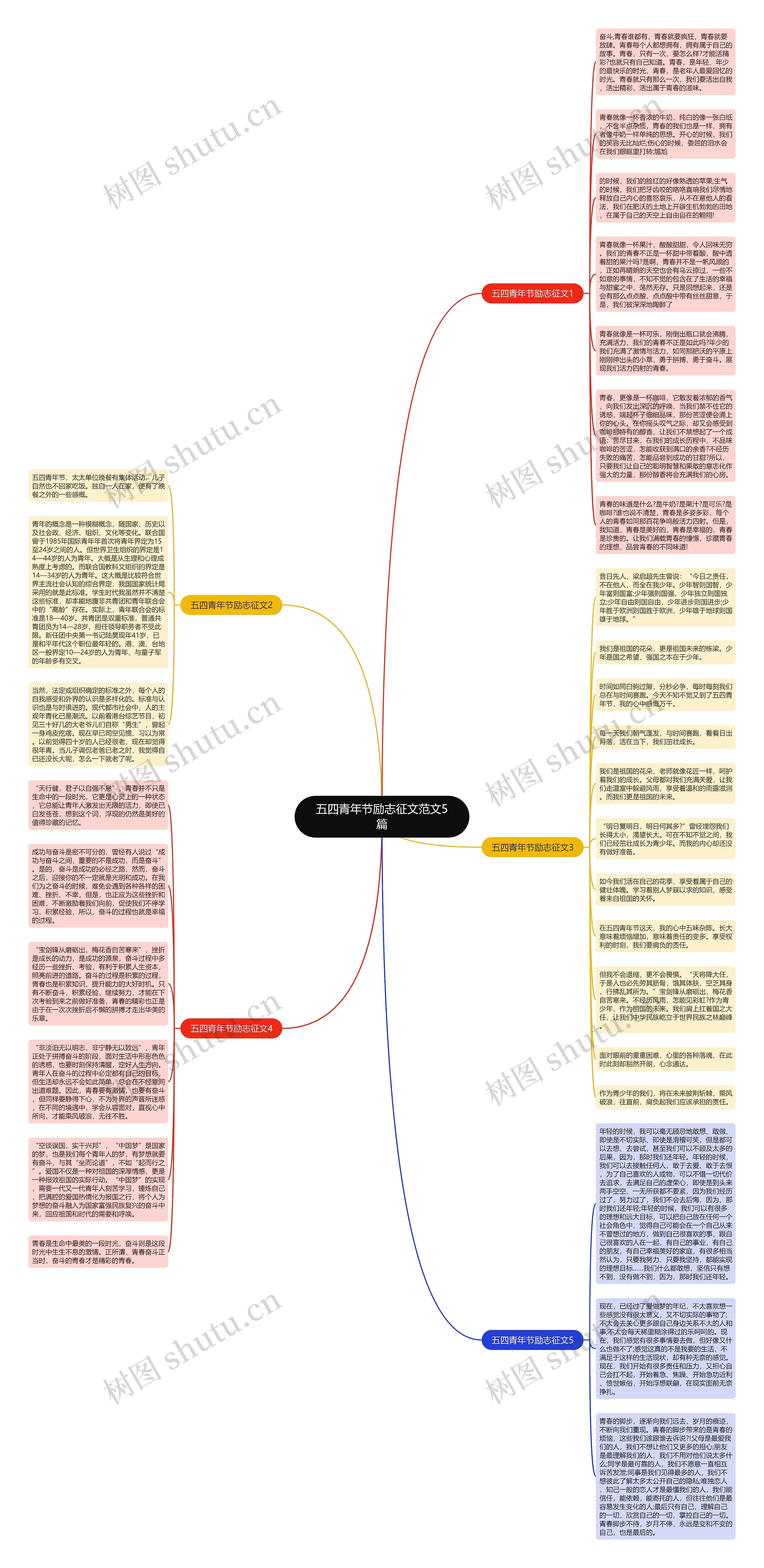 五四青年节励志征文范文5篇思维导图