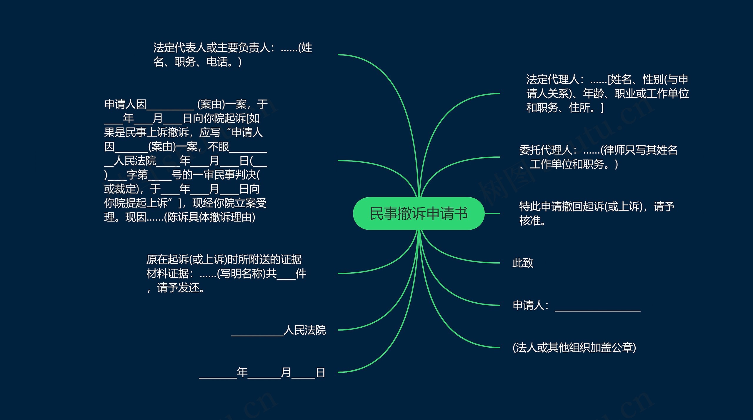 民事撤诉申请书