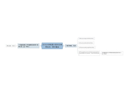 2016大学英语六级作文常用句式：表示事实